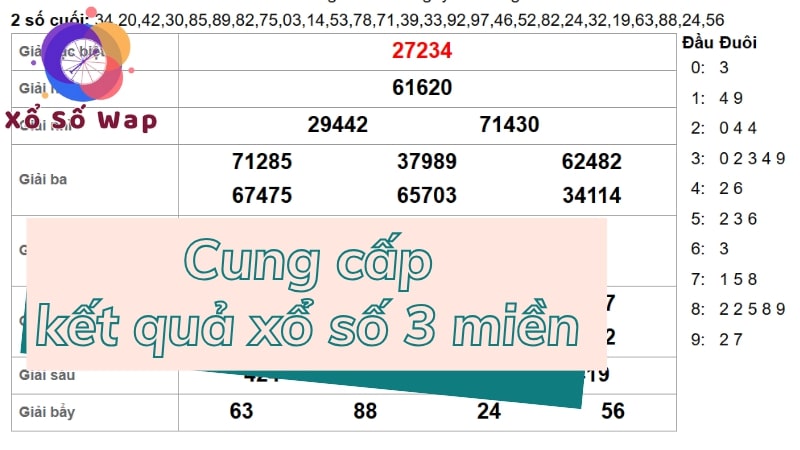 Ưu điểm khi sử dụng thông tin từ tangbatho